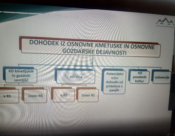 NOVOSTI V DAVČNI ZAKONODAJI V KMETIJSTVU