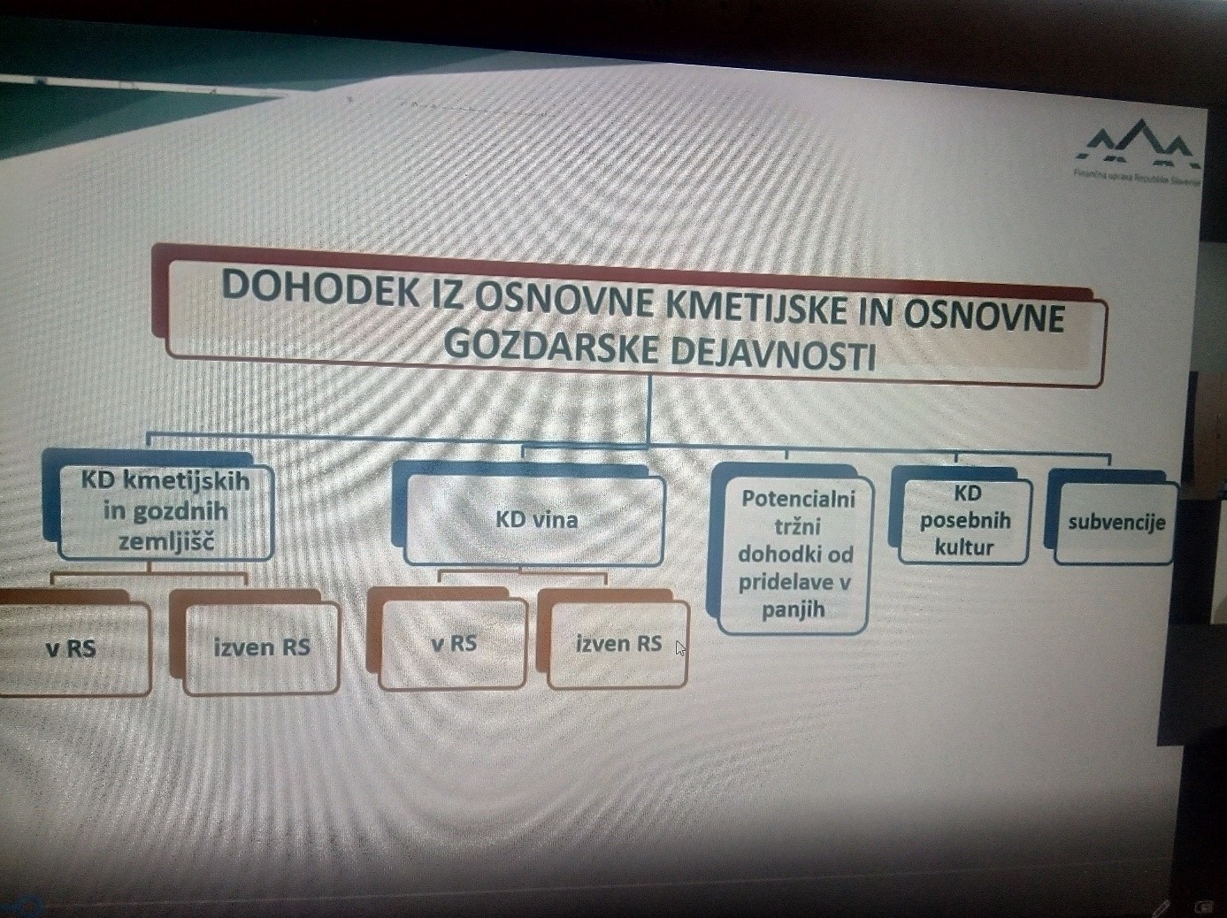 NOVOSTI V DAVČNI ZAKONODAJI V KMETIJSTVU